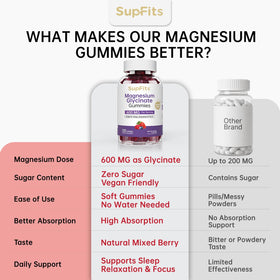 Gummies de magnésium glycinate Supfits, ingrédients sur l'étiquette