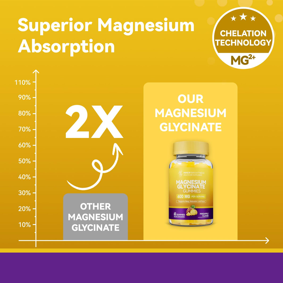 Gummies de magnésium glycinate sur une table, en portion