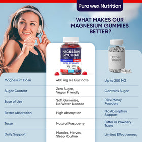 Gummies de magnésium glycinates 400mg en gros plan