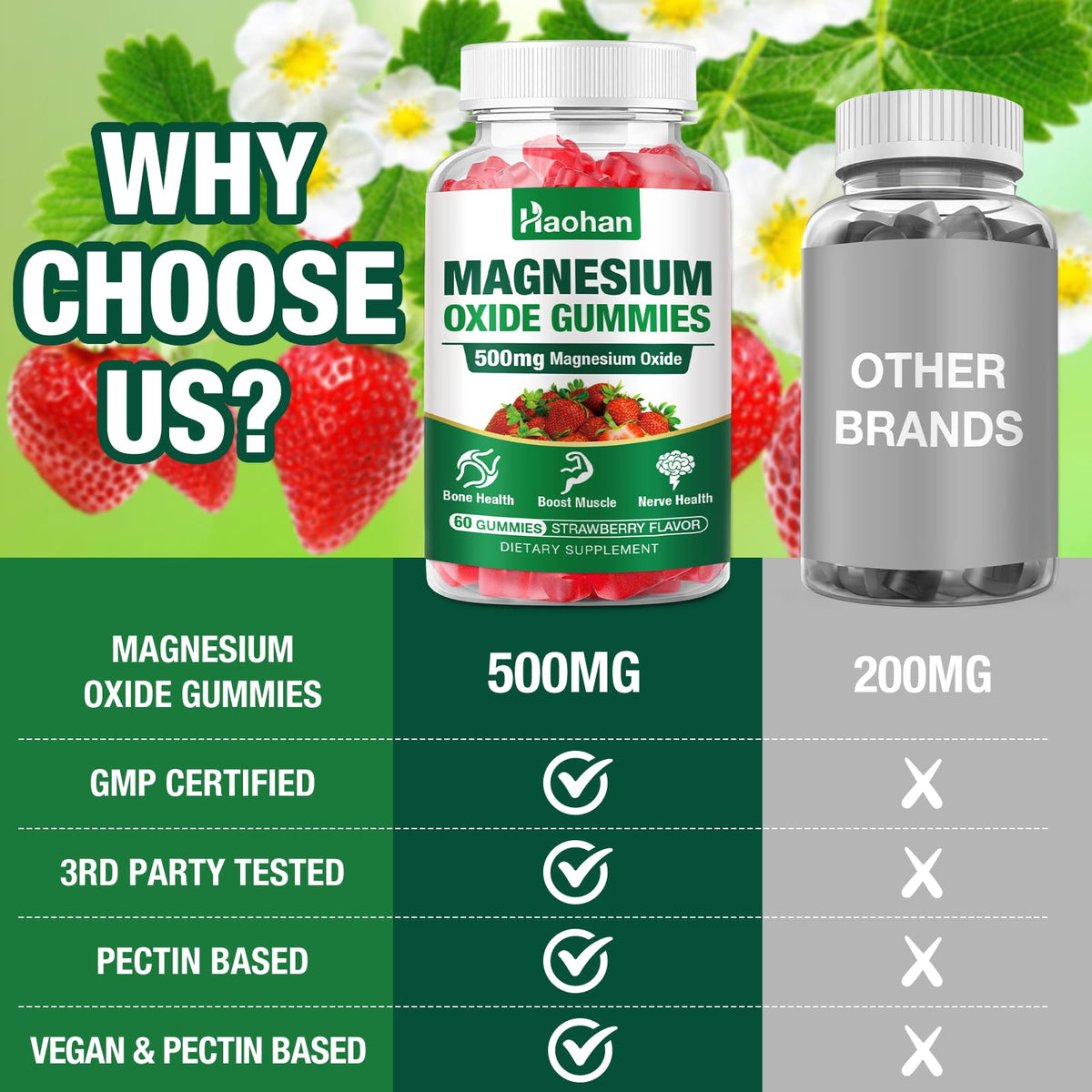 Gummies de magnésium Haohan 500mg, texture et couleur
