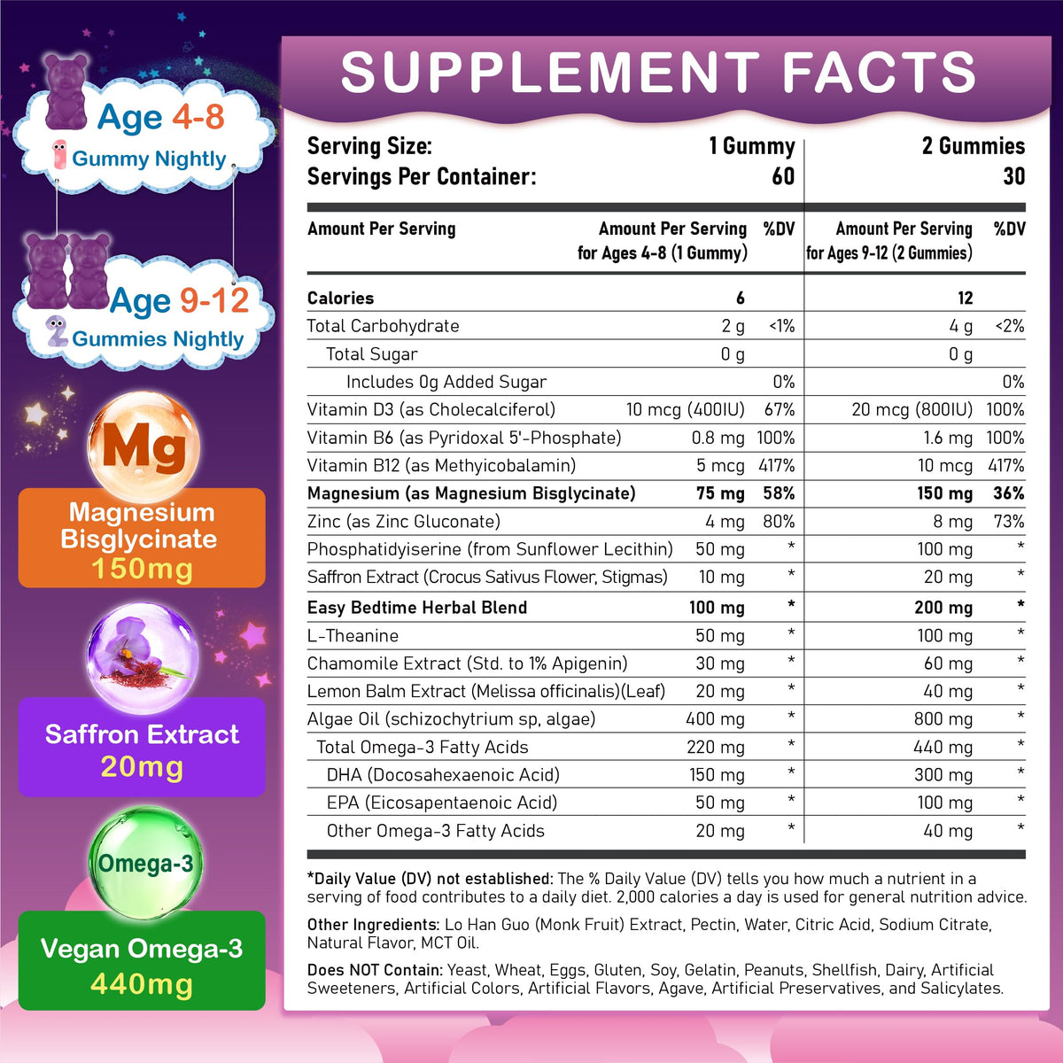 Gummies de magnésium ICKNUTTY, vue arrière de l'emballage