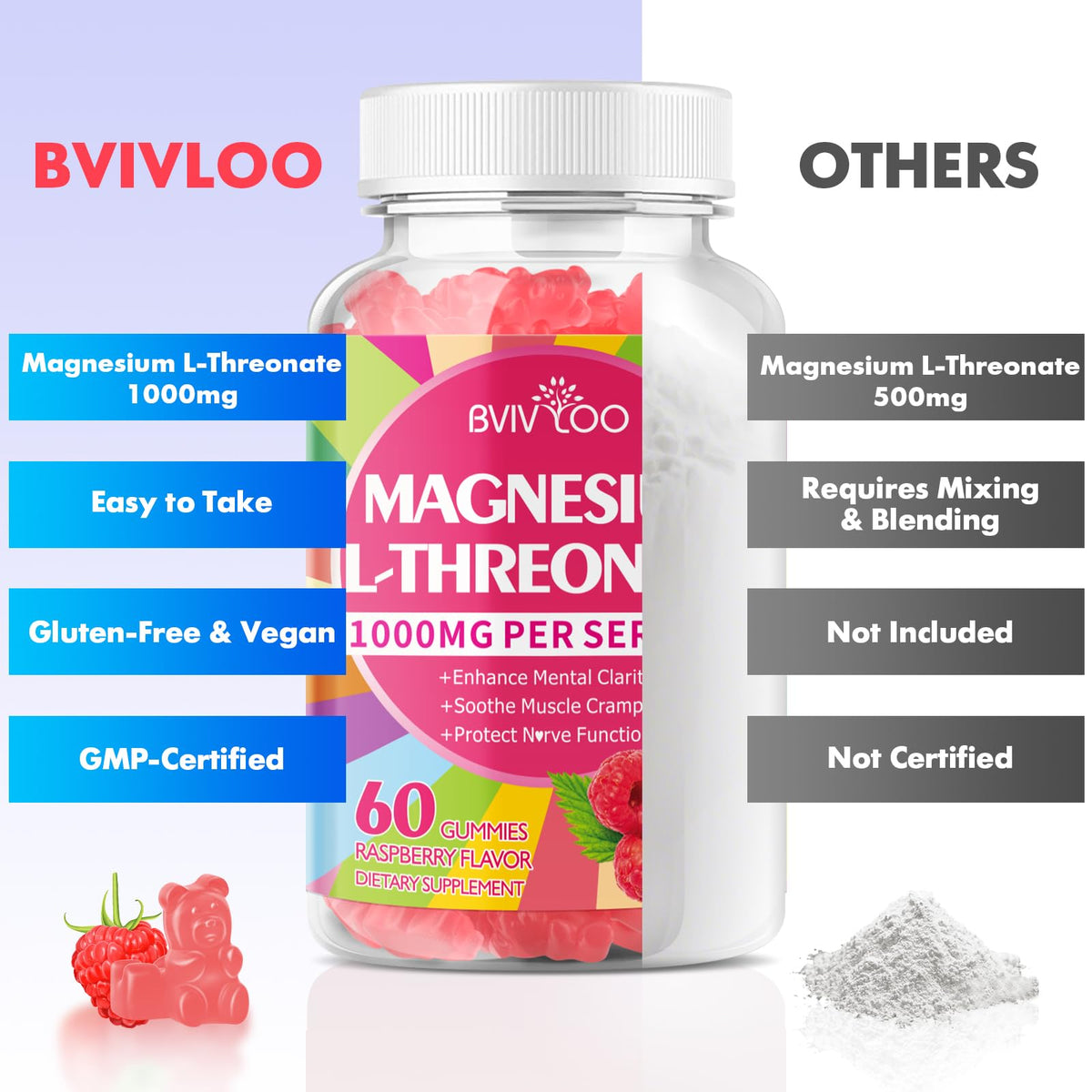 Gummies de magnésium L-thréonate BVIVLOO dans une main