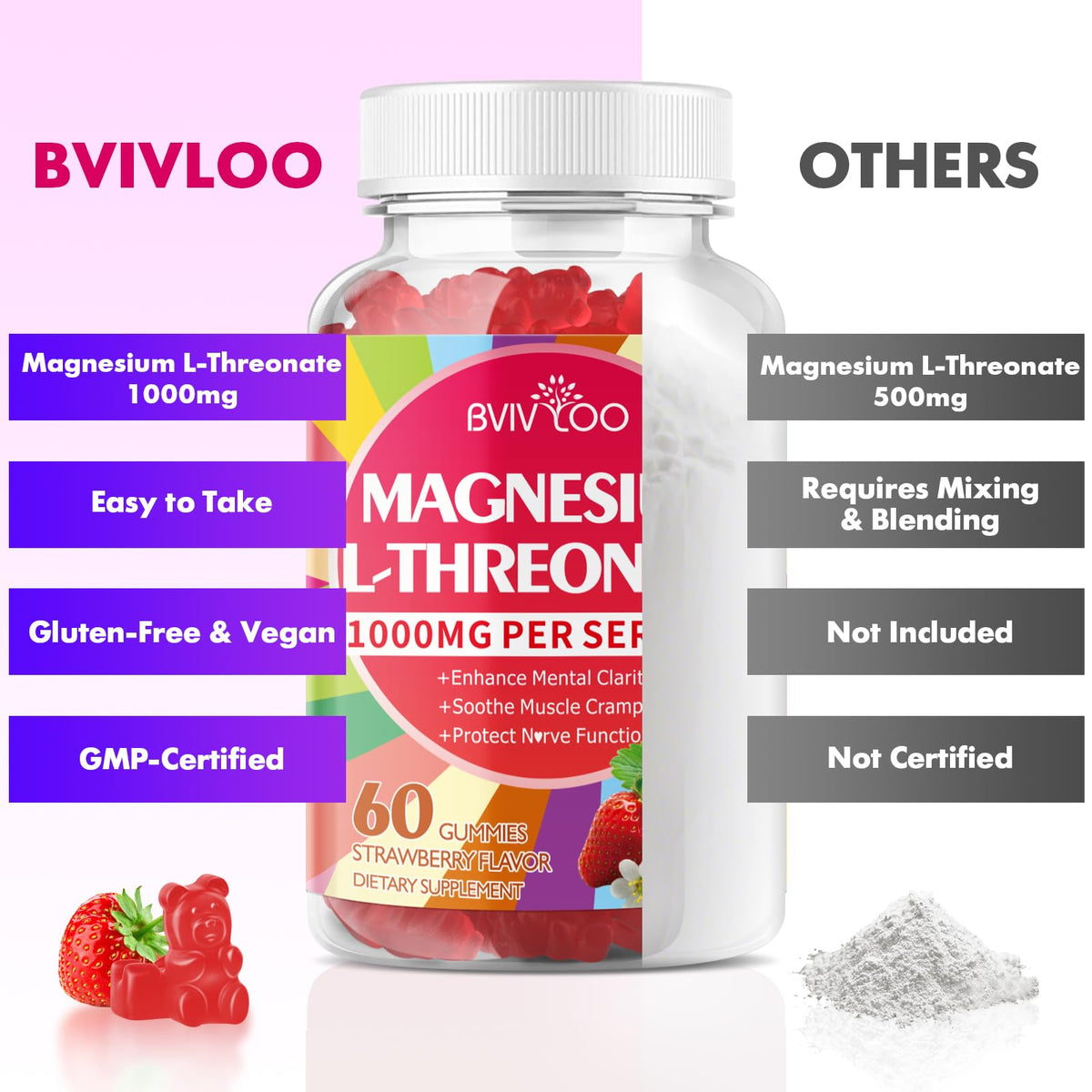 Gummies de Magnésium L-Thréonate BVIVLOO sur fond blanc