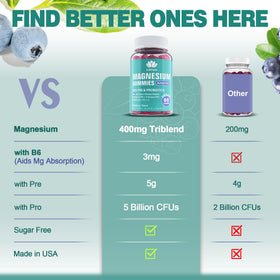 Gummies de Magnésium LILICARE sur un fond neutre