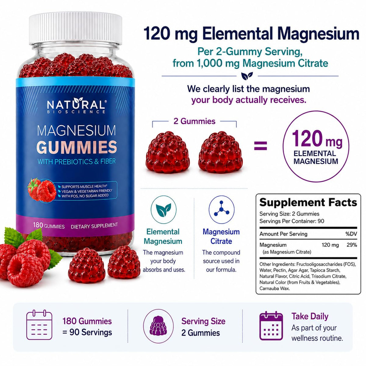 Gummies de magnésium Natural BioScience, texture et couleur