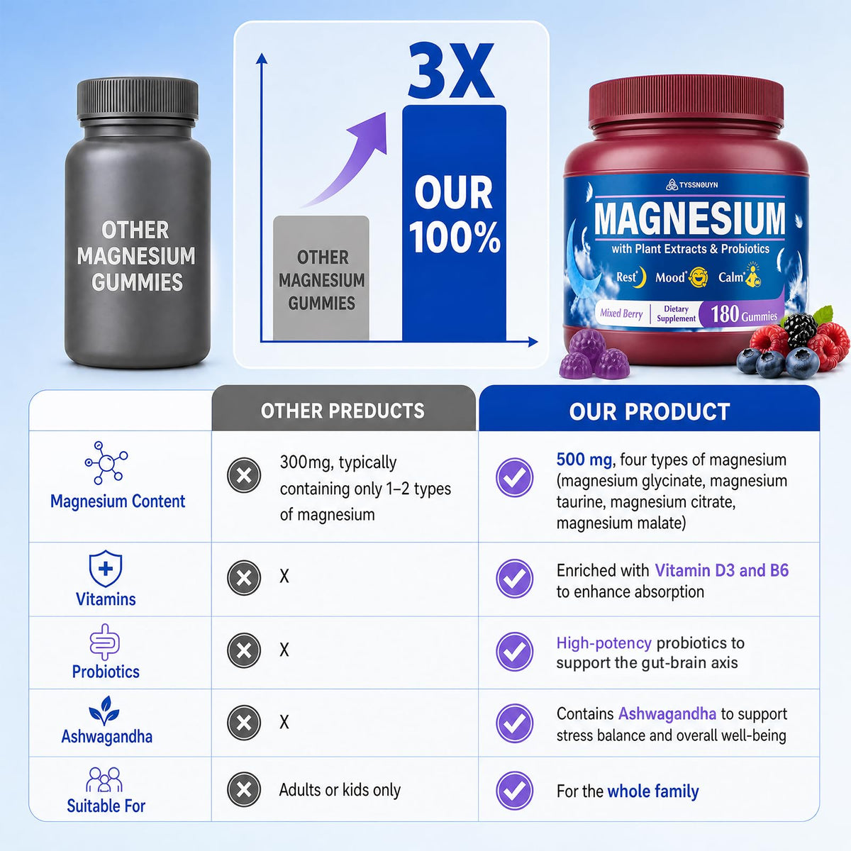 Gummies de magnésium Tyssnouyn avec des ingrédients naturels en arrière-plan