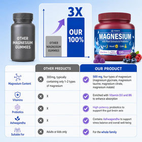 Gummies de magnésium Tyssnouyn avec des ingrédients naturels en arrière-plan