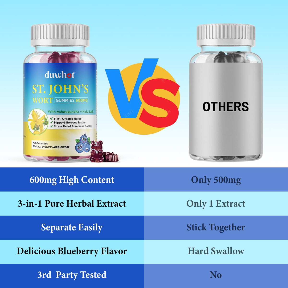 Gummies de millepertuis bio 600mg duwhot prise en main