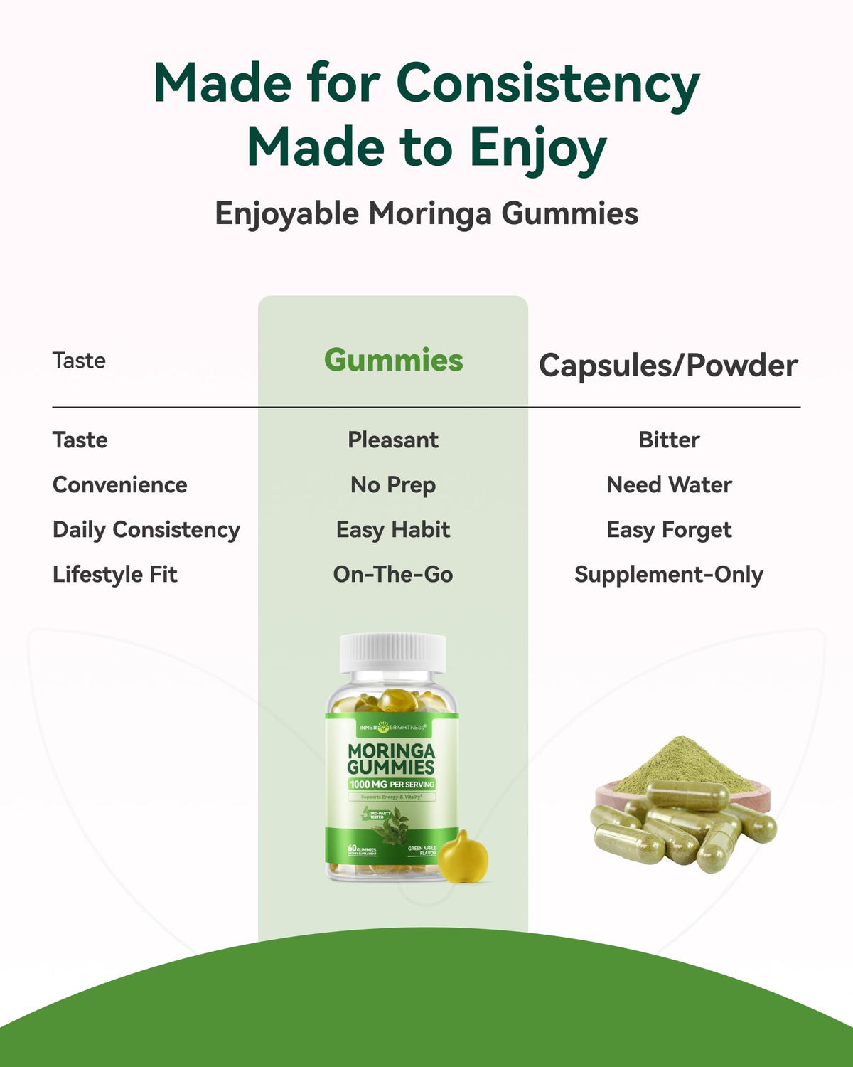 Gummies de Moringa Bio Inner Brightness à côté d'une tasse