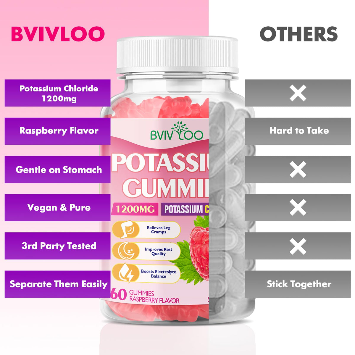 Gummies de potassium BVIVLOO 1200mg sur une table avec d'autres suppléments
