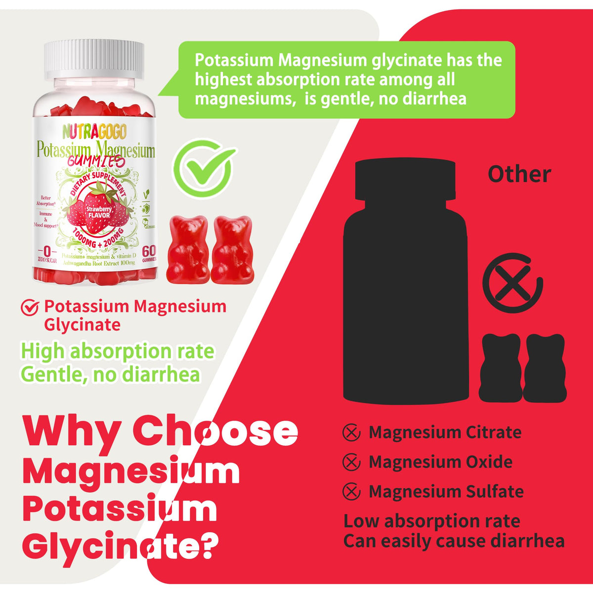Gummies de Potassium et Magnésium NUTRAGOGO dans un bol