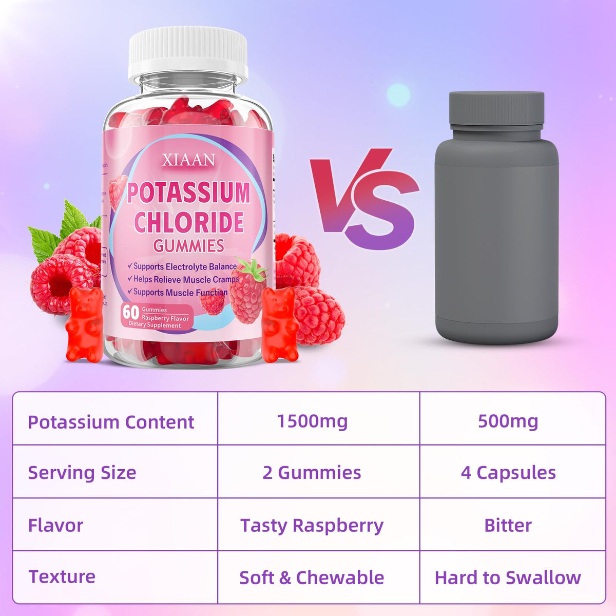 Gummies de potassium XIAAN, dosage sur une cuillère