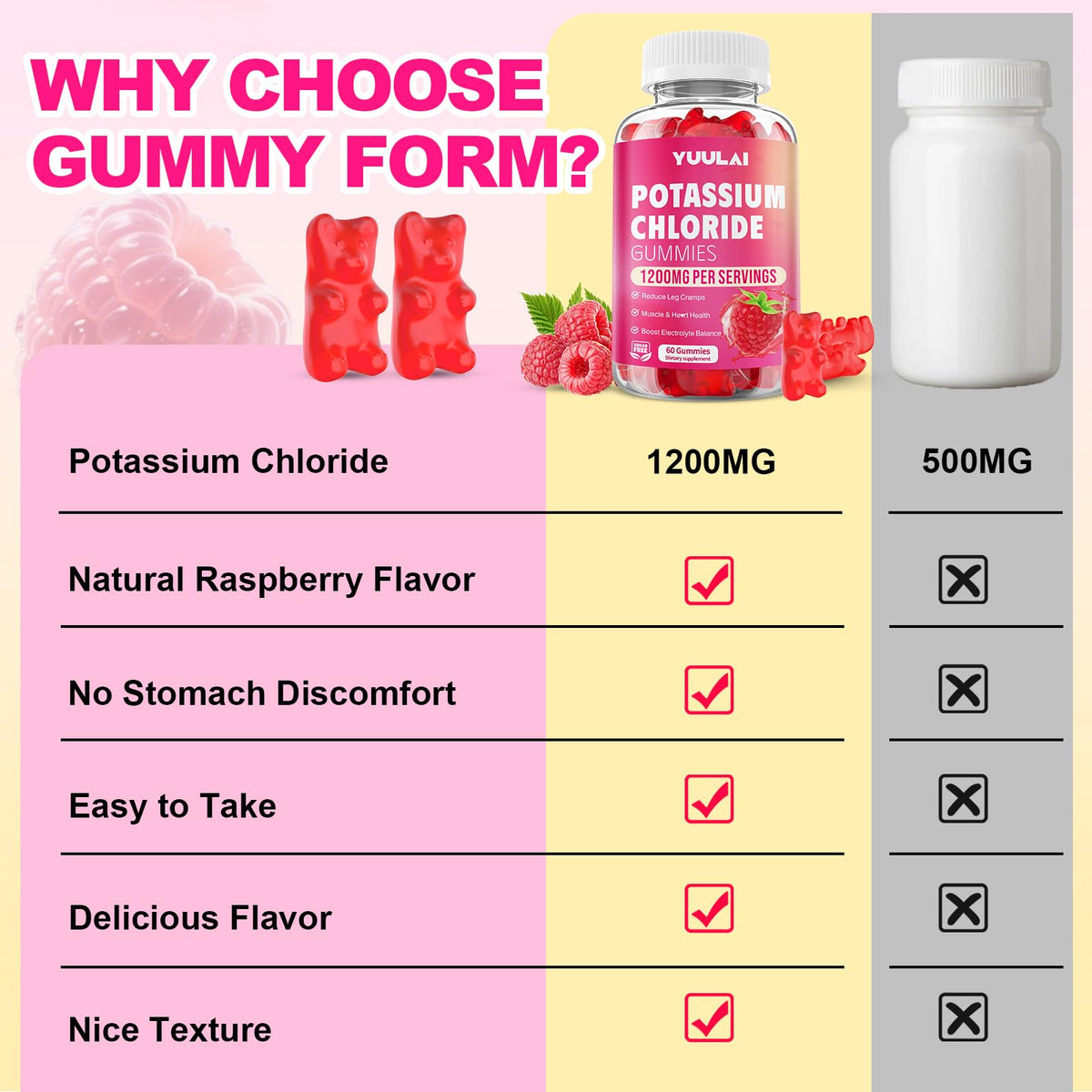 Gummies de Potassium YUULAI sur une table avec fruits
