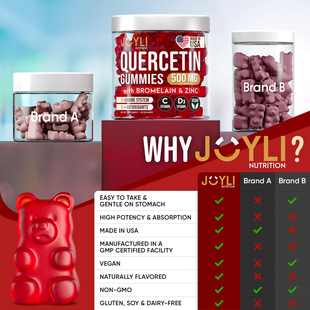 Gummies de Quercétine JOYLI Nutrition, prise en main