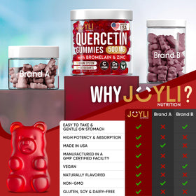 Gummies de Quercétine JOYLI Nutrition, prise en main