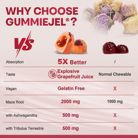 Gummies de racine de maca NEVISS avec ingrédients en arrière-plan