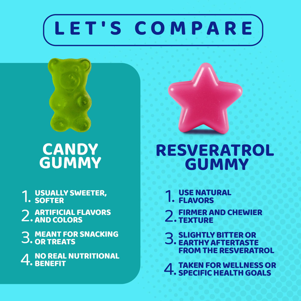 Gummies de Resvératrol Gusevit, détail de la texture