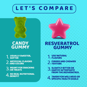 Gummies de Resvératrol Gusevit, détail de la texture