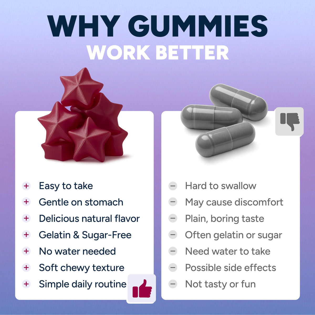 Gummies de resvératrol Purify Life montrant la texture de la gélatine végétale