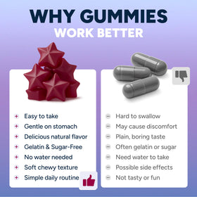 Gummies de resvératrol Purify Life montrant la texture de la gélatine végétale