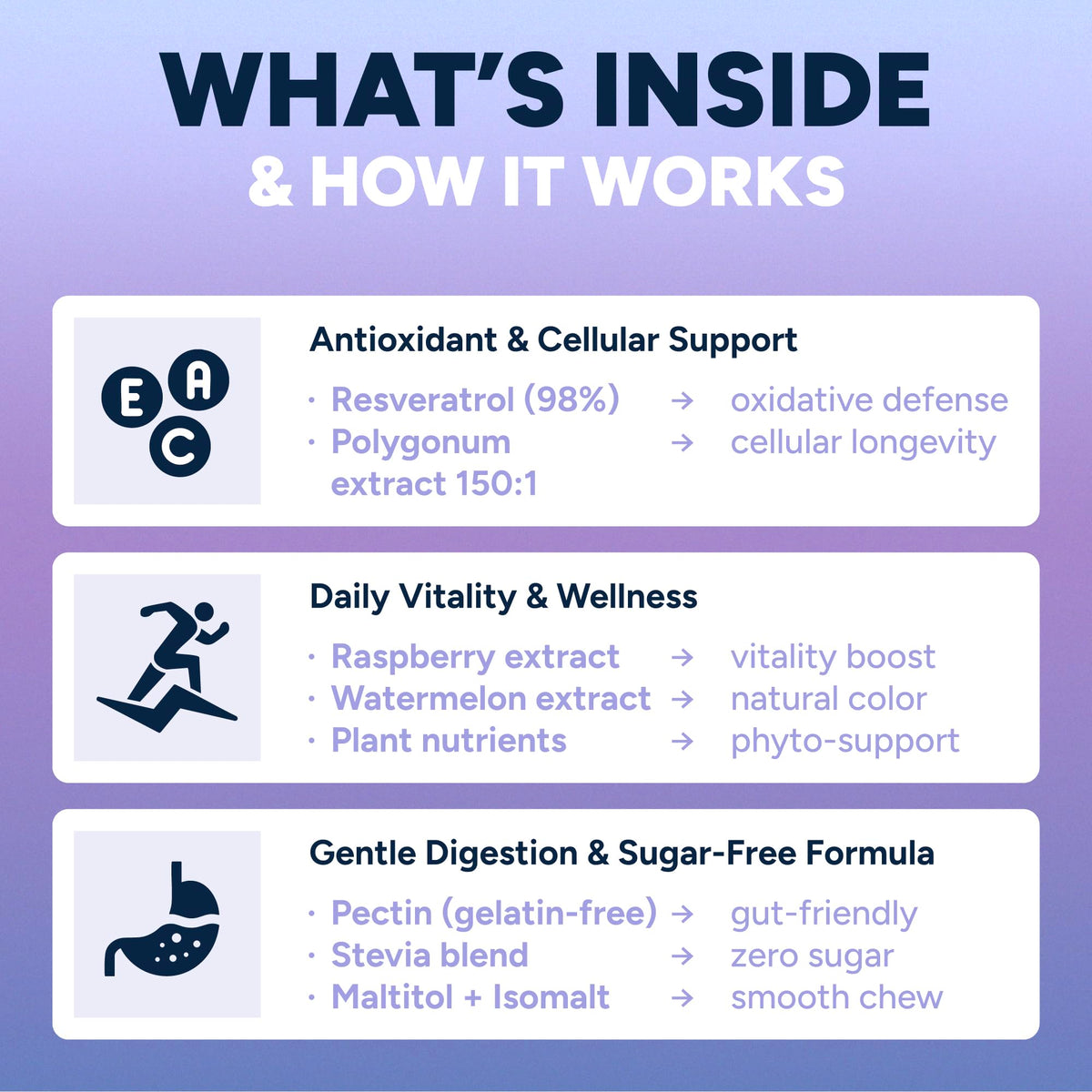 Gummies de resvératrol Purify Life sur une table avec des fruits