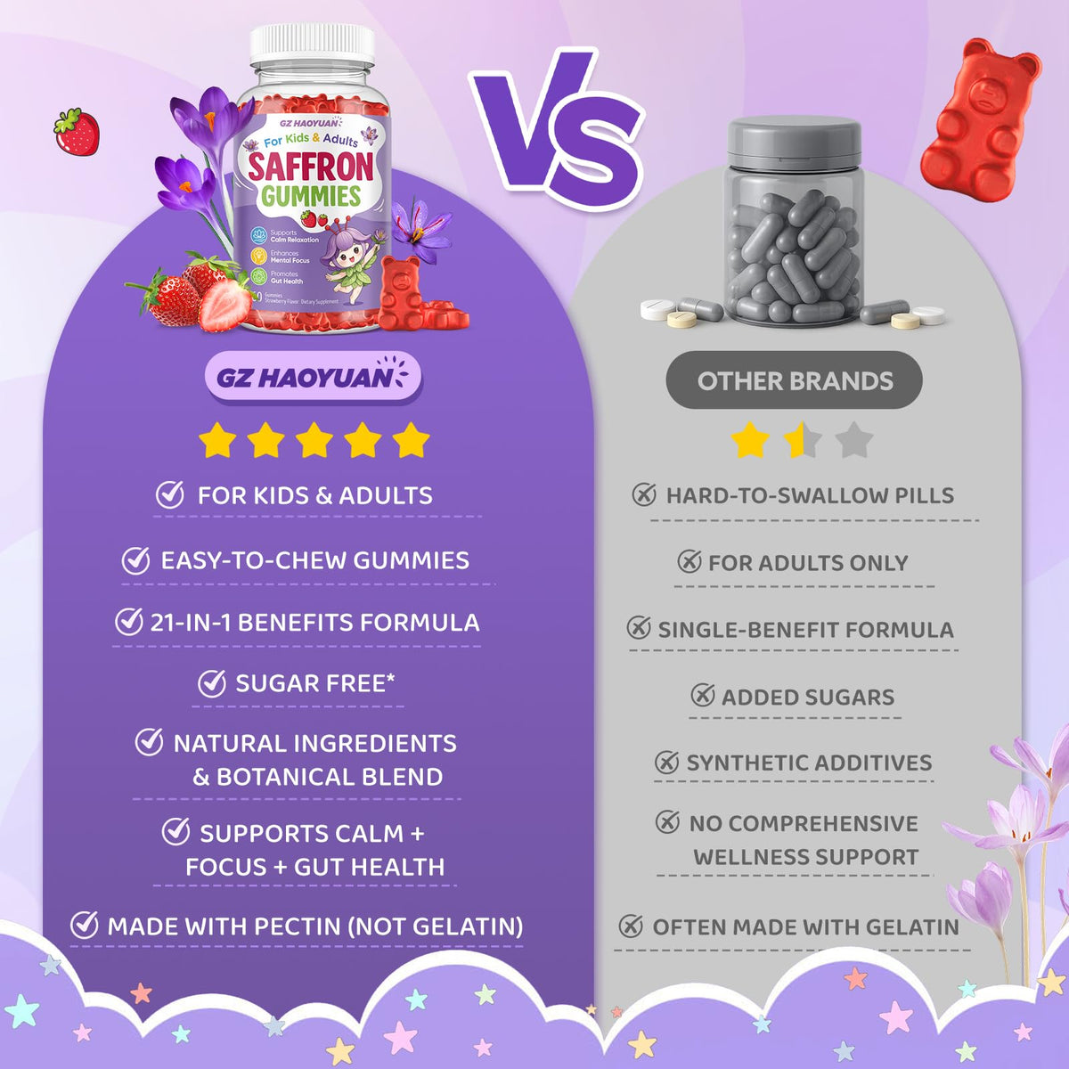Gummies de Safran GZ HAOYUAN en gros plan sur l'étiquette
