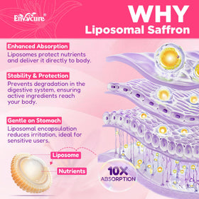 Gummies de Safran Liposomal 100mg avec ingrédients en arrière-plan