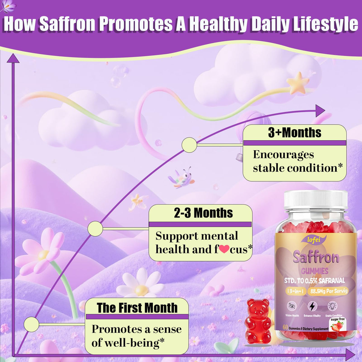 Gummies de safran Lofei 12-en-1, vue arrière avec ingrédients