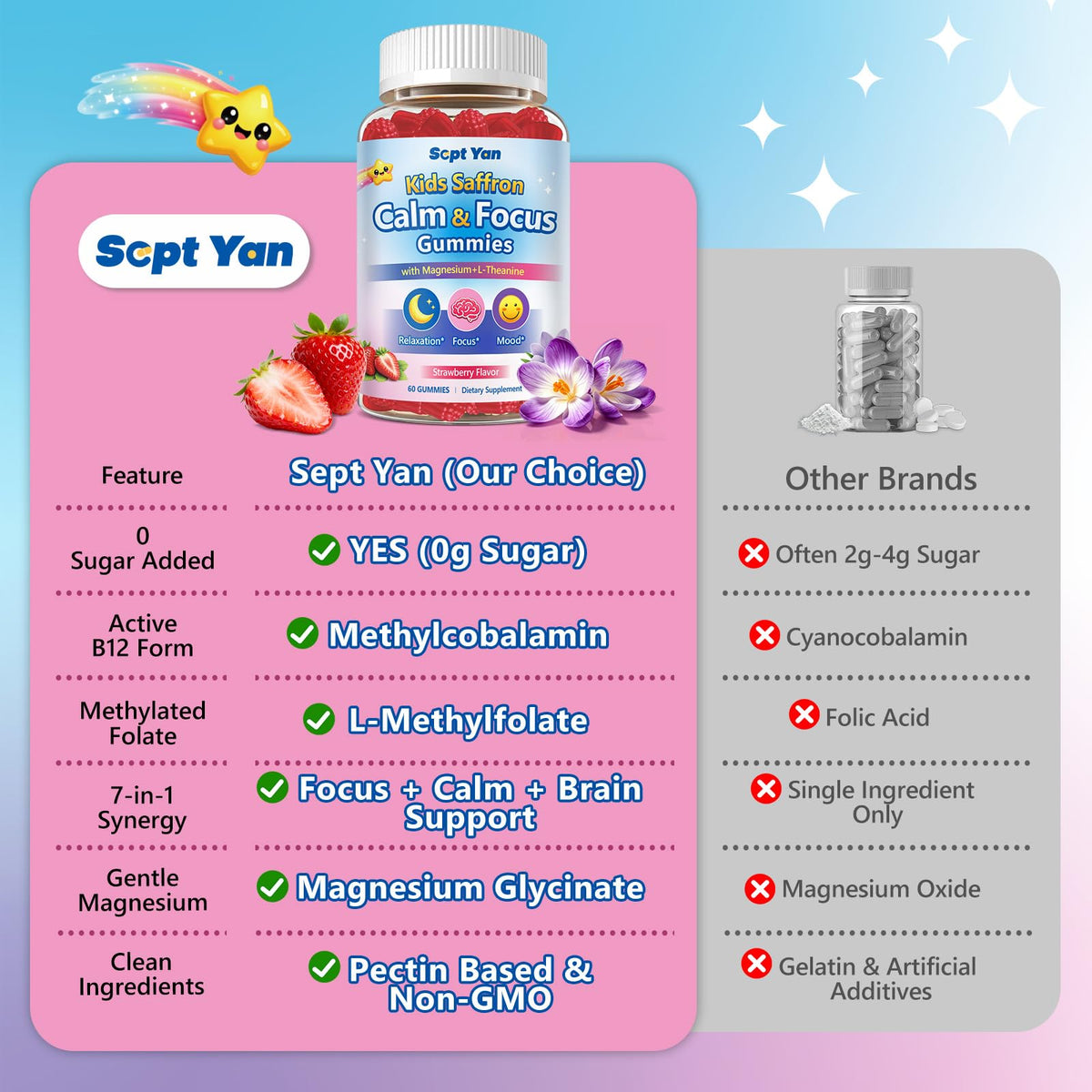 Gummies de Safran SEPT YAN à côté d'autres compléments alimentaires