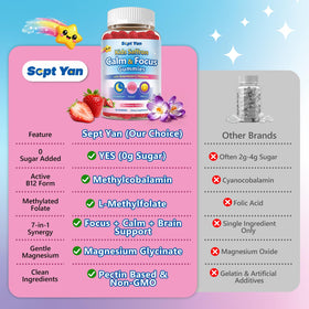 Gummies de Safran SEPT YAN à côté d'autres compléments alimentaires