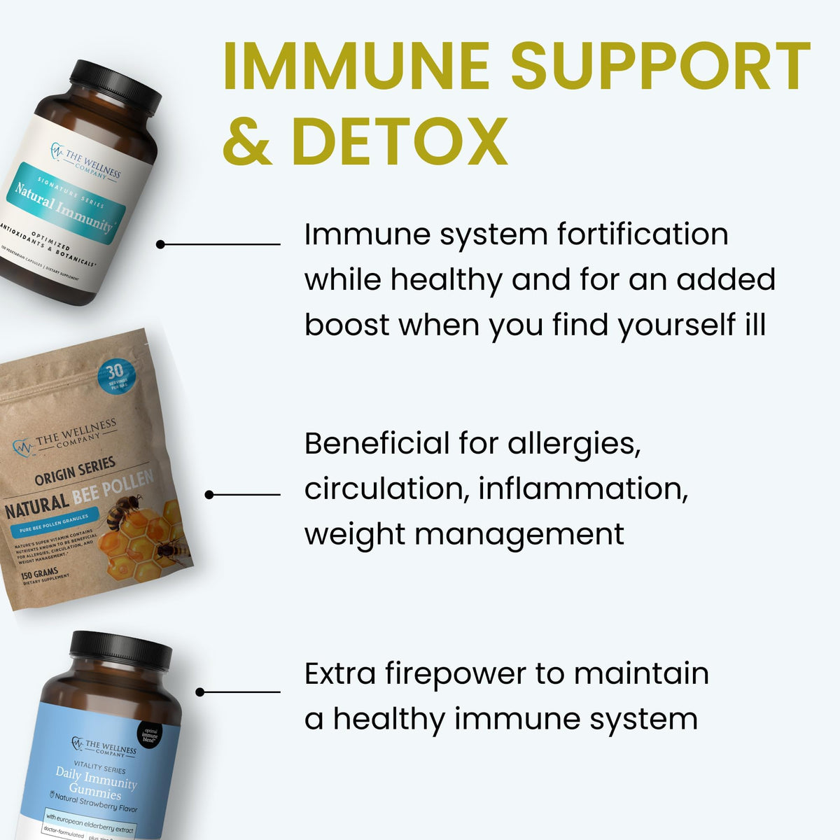 Gummies de soin quotidien The Wellness Company, format et dosage