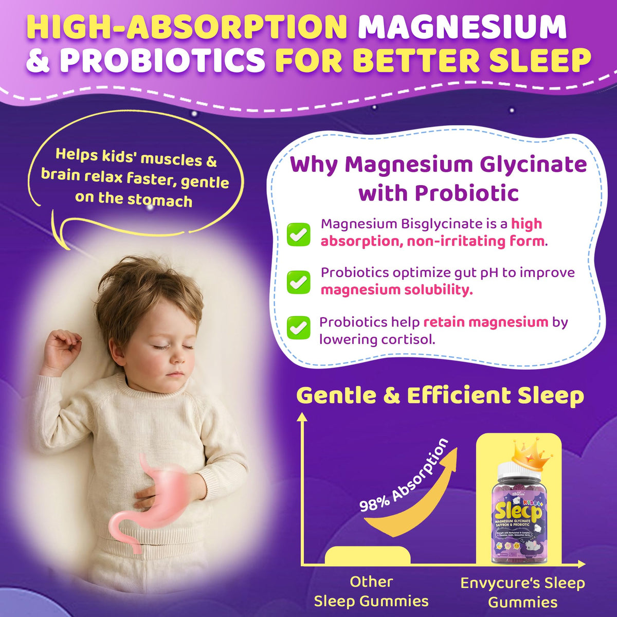 Gummies de Sommeil Enfants EnvyCure avec des ingrédients