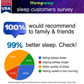 Gummies de Sommeil HEMPWAY sur un fond de nuit étoilée