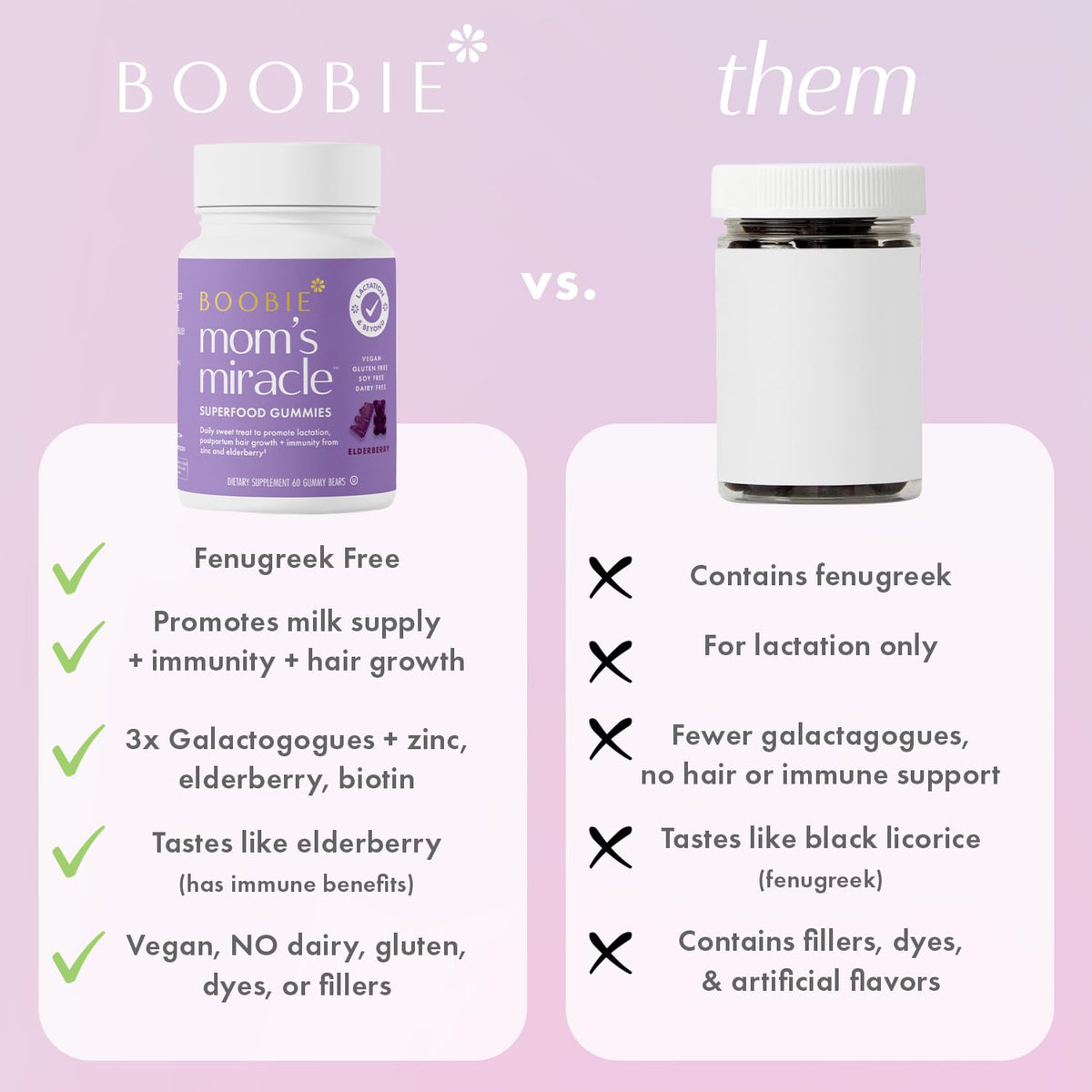 Gummies de soutien à la lactation Boobie Brands en gros plan