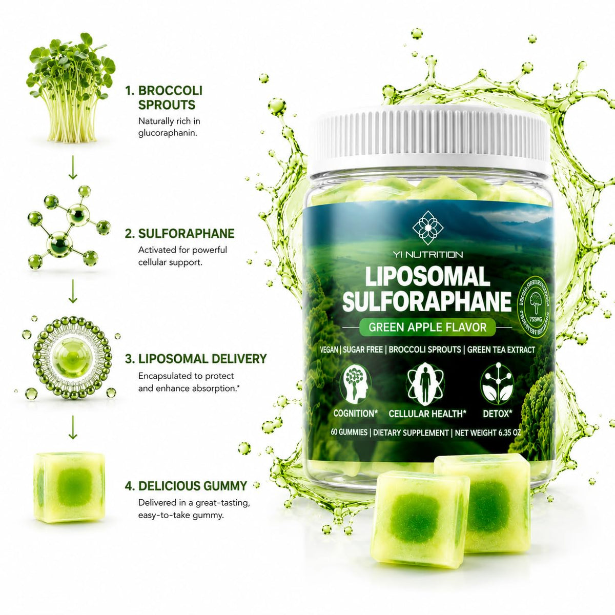 Gummies de sulforaphane dans une main avec un fond flou