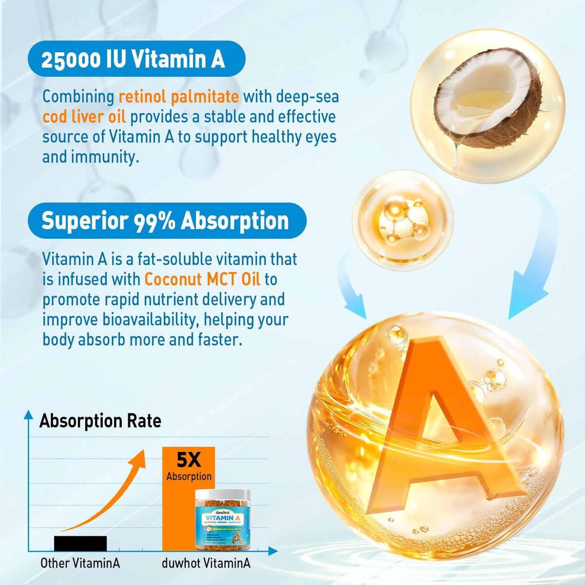 Gummies de vitamine A duwhot avec une portion dans la main