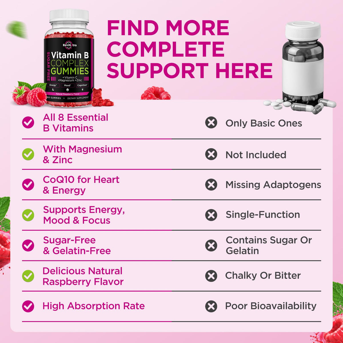 Gummies de vitamine B ReviNutra vue de côté montrant la texture