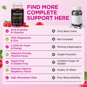 Gummies de vitamine B ReviNutra vue de côté montrant la texture