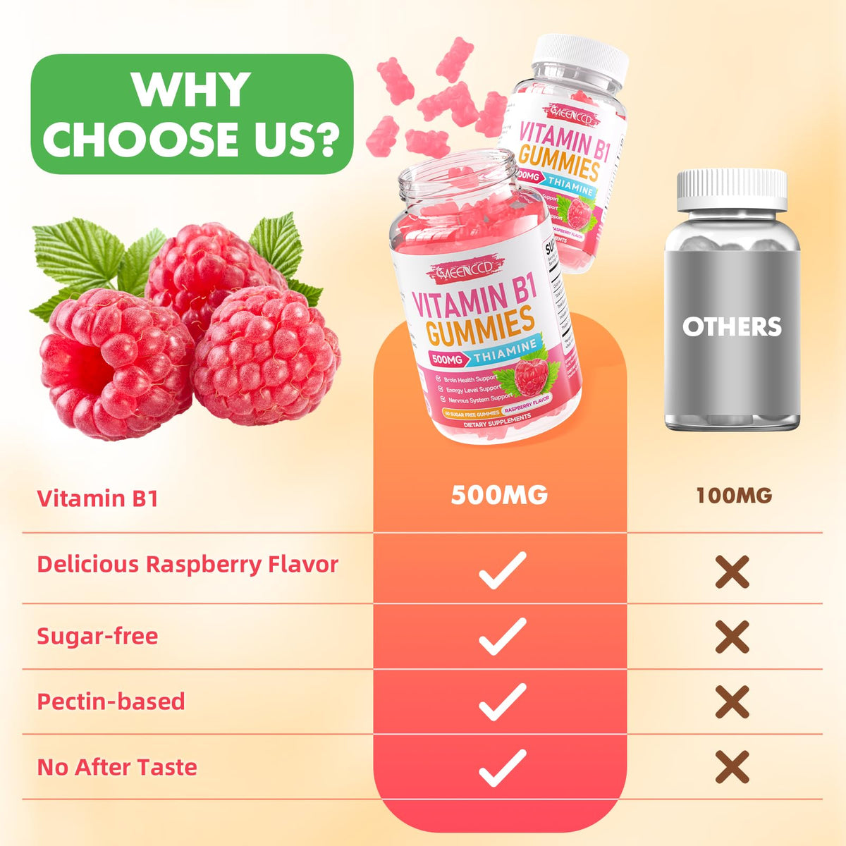 Gummies de Vitamine B1 MEENCCD avec portion montrée