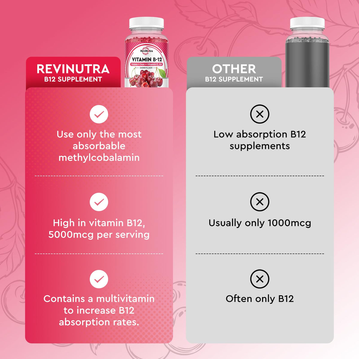 Gummies de vitamine B12 ReviNutra 5000 mcg en gros plan