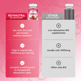 Gummies de vitamine B12 ReviNutra 5000 mcg en gros plan