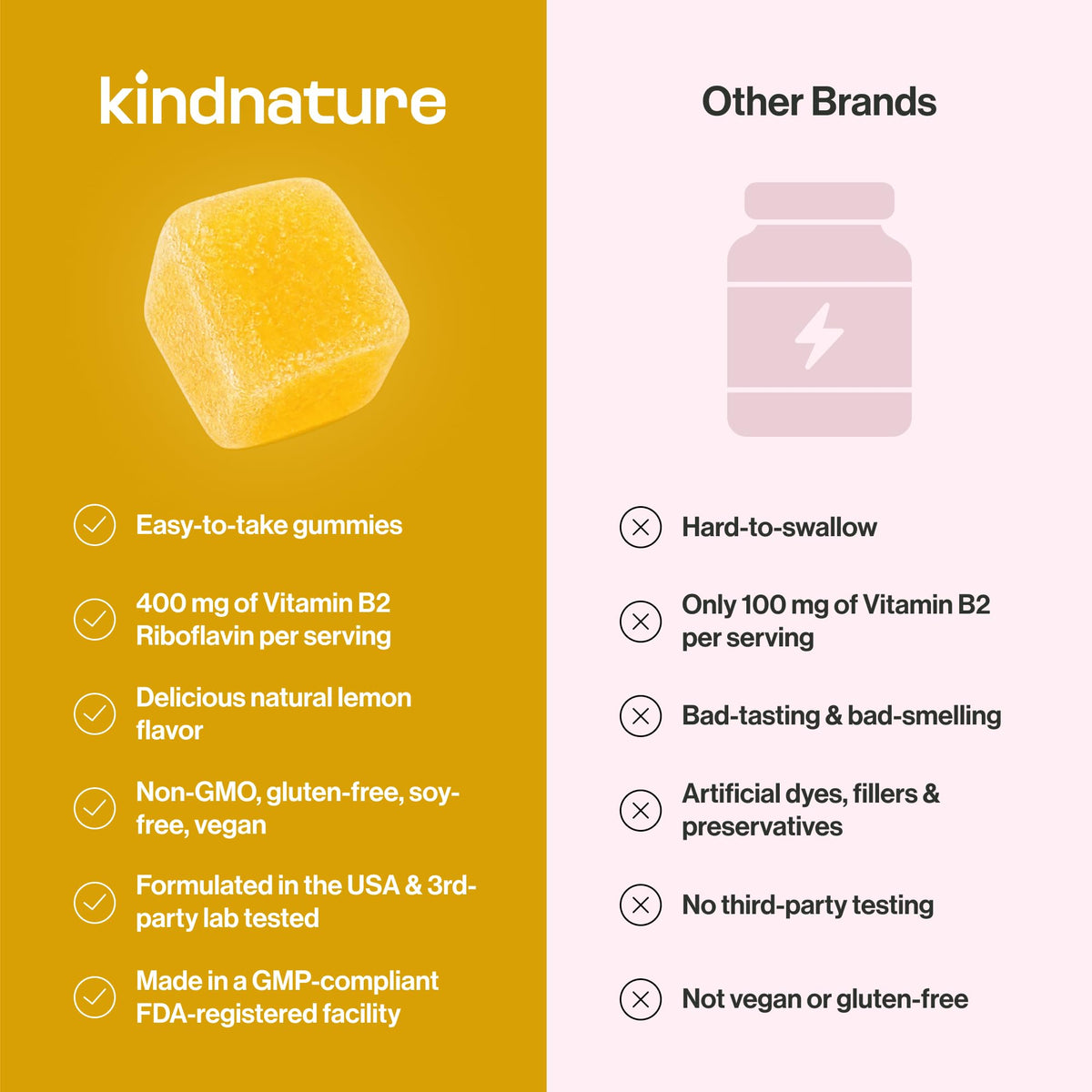 Gummies de Vitamine B2 kindnature, description des avantages sur l'emballage