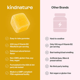 Gummies de Vitamine B2 kindnature, description des avantages sur l'emballage