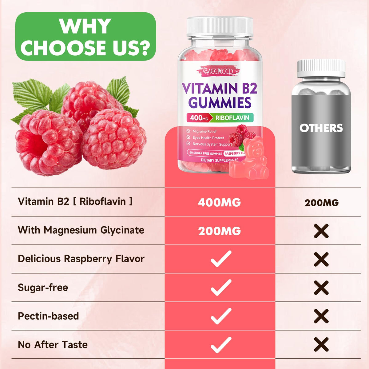 Gummies de vitamine B2 MEENCCD, contenant ouvert