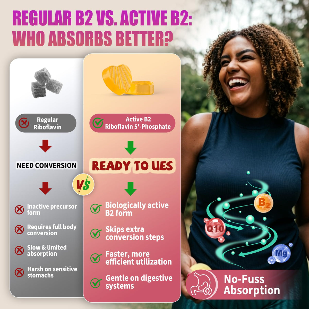 Gummies de Vitamine B2 Safgumjel 400mg avec fruits naturels