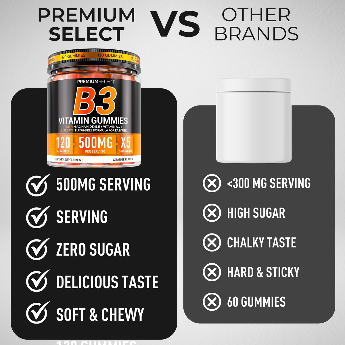Gummies de vitamine B3 Niacinamide 500mg avec d'autres compléments alimentaires