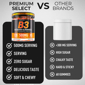 Gummies de vitamine B3 Niacinamide 500mg avec d'autres compléments alimentaires