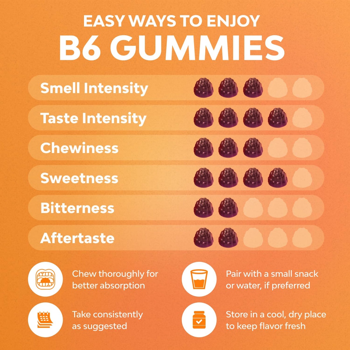 Gummies de vitamine B6 Natures Craft sur une table