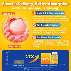 Gummies de Vitamine C EnvyCure, prise en main