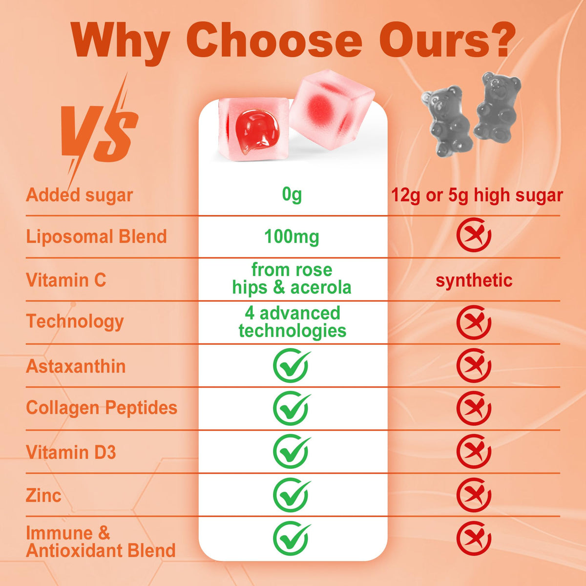 Gummies de Vitamine C LILICARE 1000mg avec fruits en arrière-plan